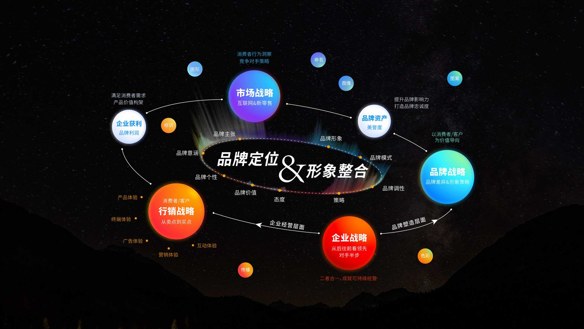 成都品牌全案策划 从定位到系统管理的战略突破